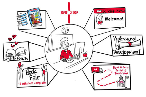 Whiteboard Animation Company